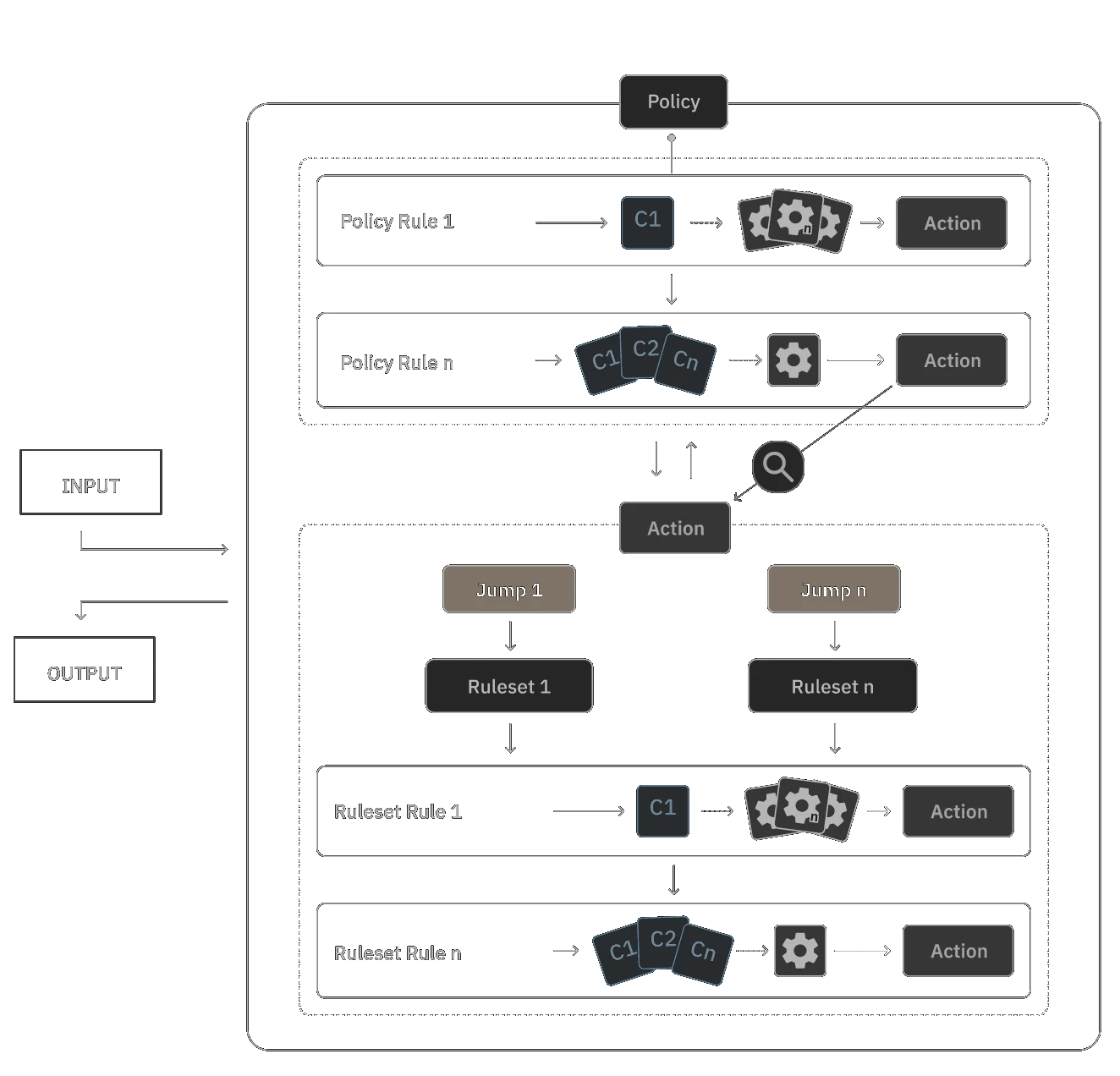 Firewall workflow
